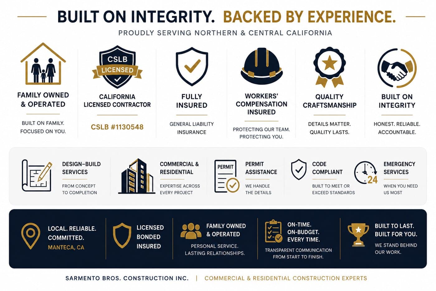 Why choose Sarmento Bros. Construction — family owned, CSLB licensed #1130548, fully insured, workers' comp insured, quality craftsmanship, built on integrity